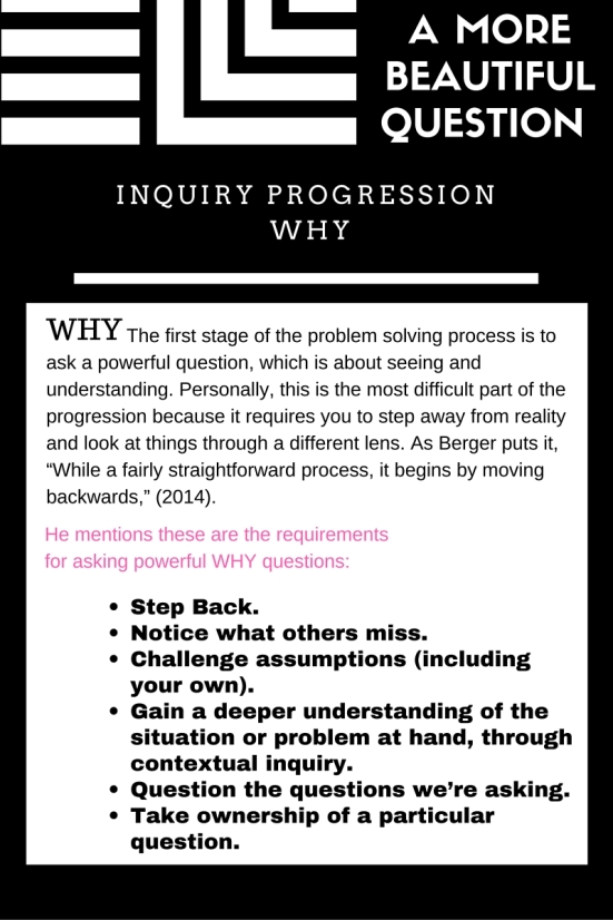 A More Beautiful Question Inquiry Progression - WHY